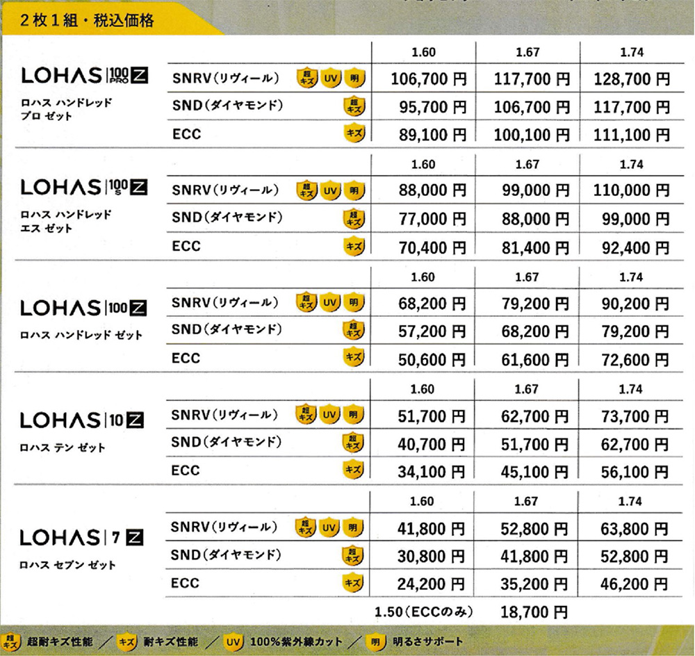 Zフレーム購入時価格